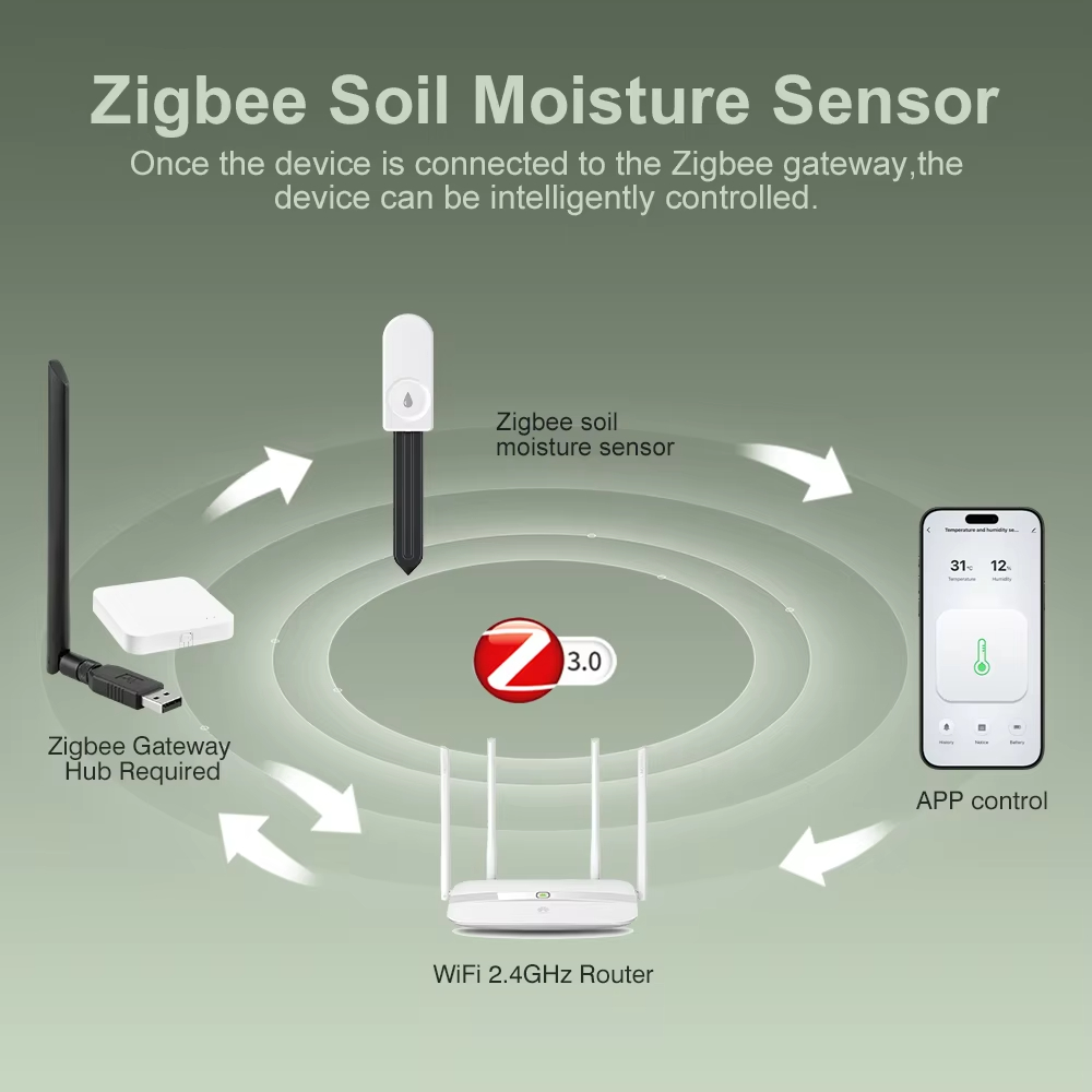 High Precision Zigbee Soil Moi - Plant Growth Regulator review and price